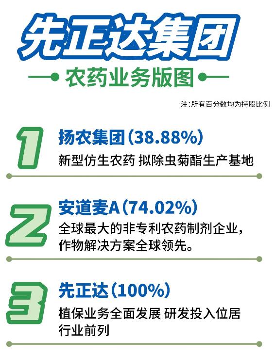 揭秘中国农化巨头"先正达集团"千亿元商业版图