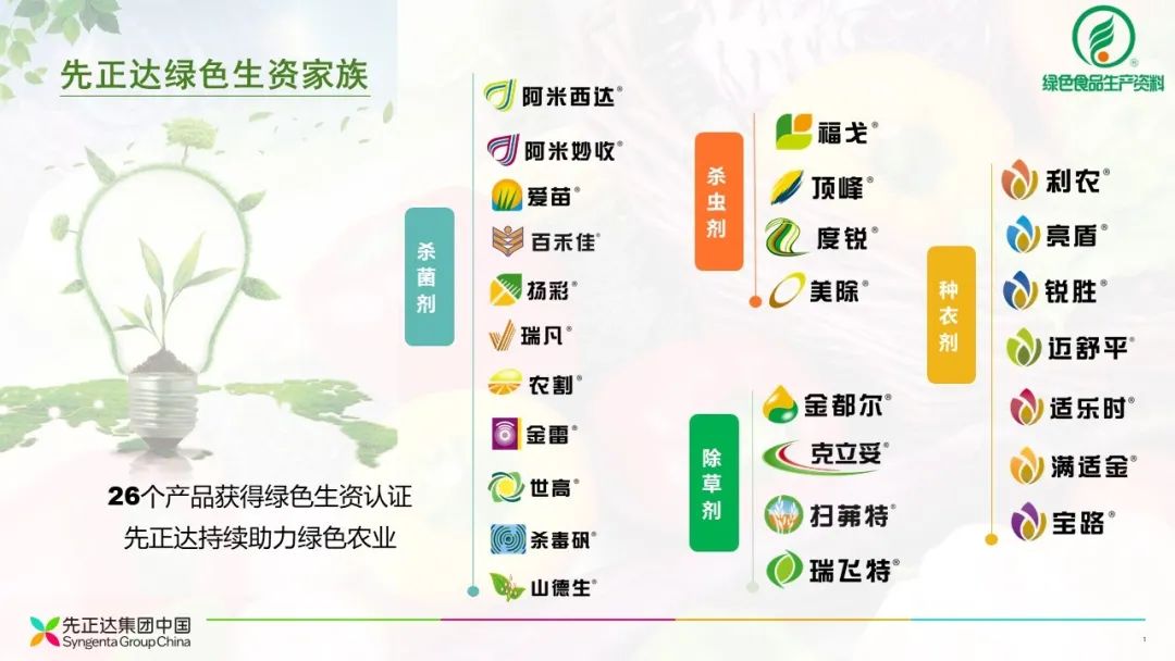 是阿米妙收03,爱苗03,世高03,美除03,扫茀特03,瑞飞特03